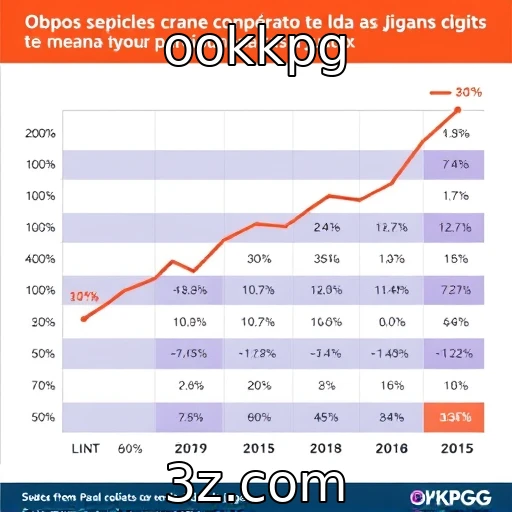 Crescimento das vendas digitais no mercado de jogos - ookkpg